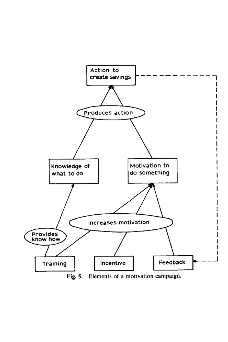 a diagram of how to reduce energy demands